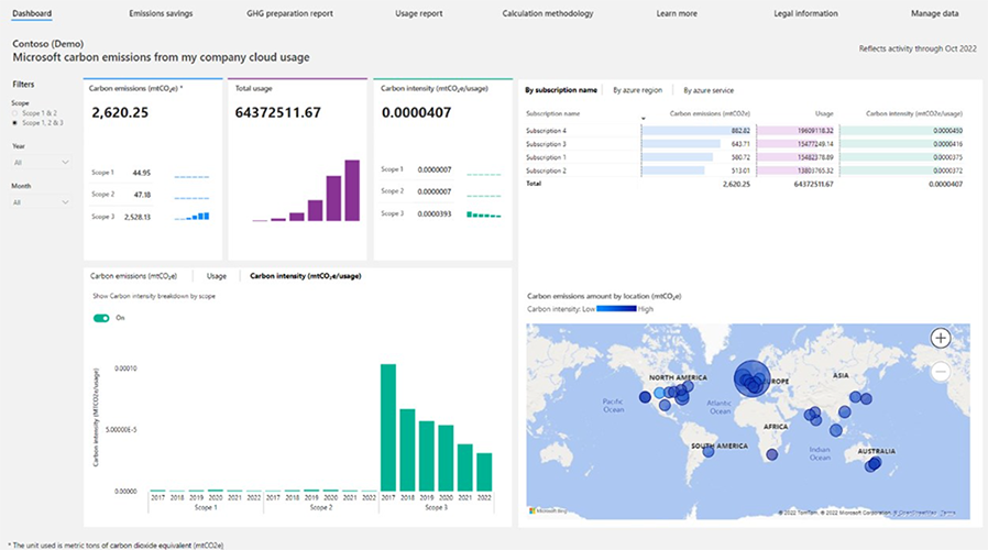 Screenshot of Microsoft Emissions Impact Dashboard